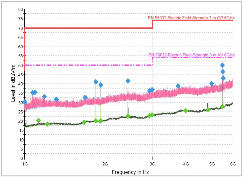 EMI Test Report