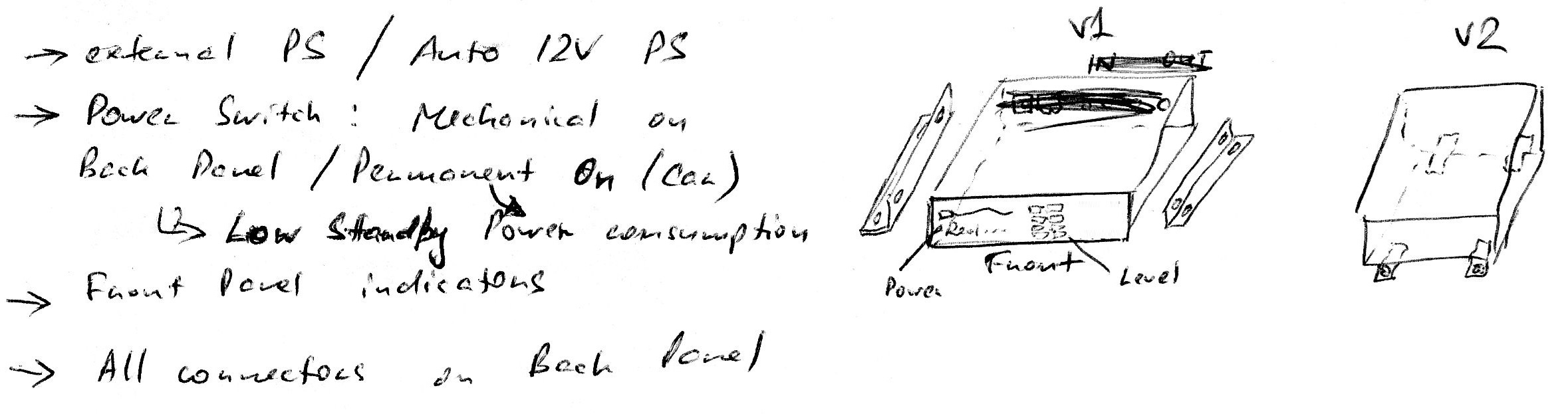 Drawing ideas